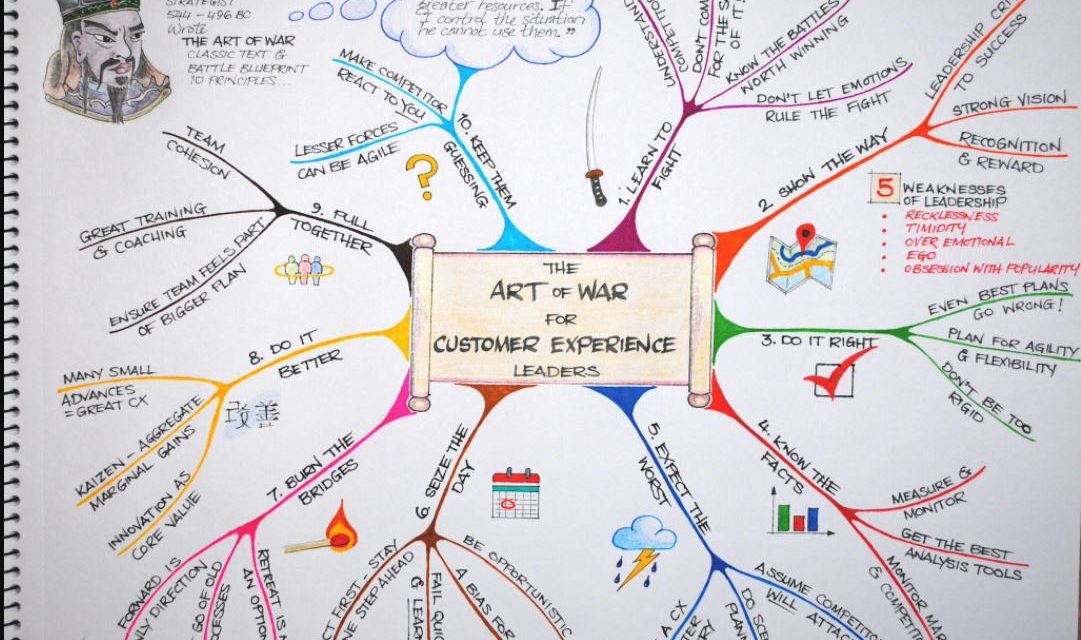 https://dlaignite.com/wp-content/uploads/2017/10/TheArtofWar_mindmap-1081x640.jpg