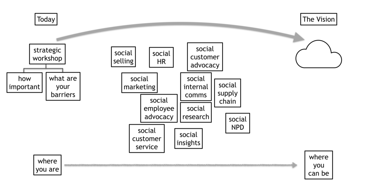 https://dlaignite.com/wp-content/uploads/2018/03/Digital-Leadership-Associates-social-stratgy-1280x640.png