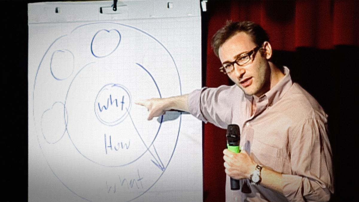 https://dlaignite.com/wp-content/uploads/2018/04/sinek.jpg